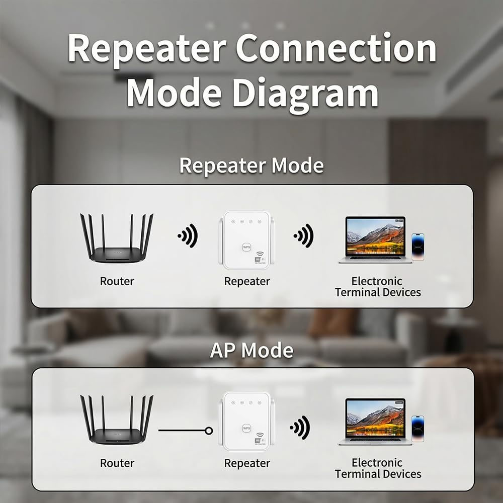 Новый Wi-Fi ретранслятор 2026  – обзор и цена Home Improvement Hardware