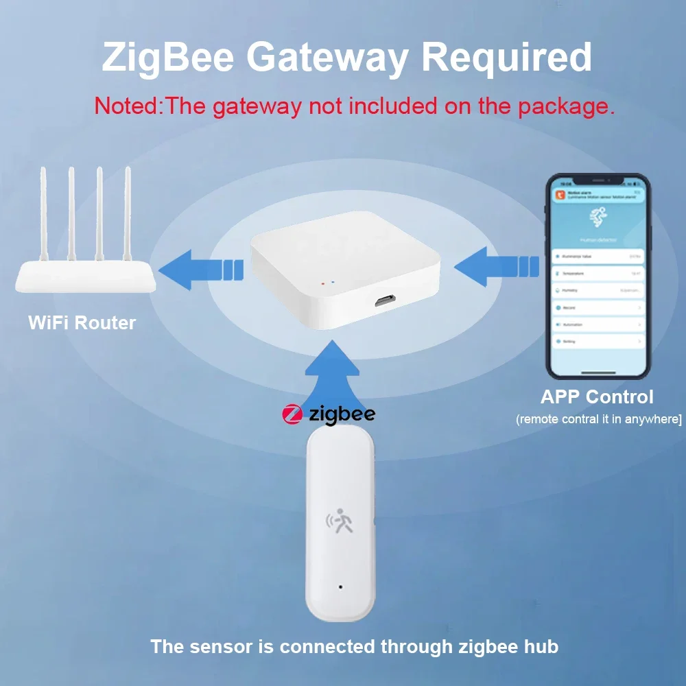 ZigBee Smart Pir датчик движен – обзор и цена Home Improvement Hardware